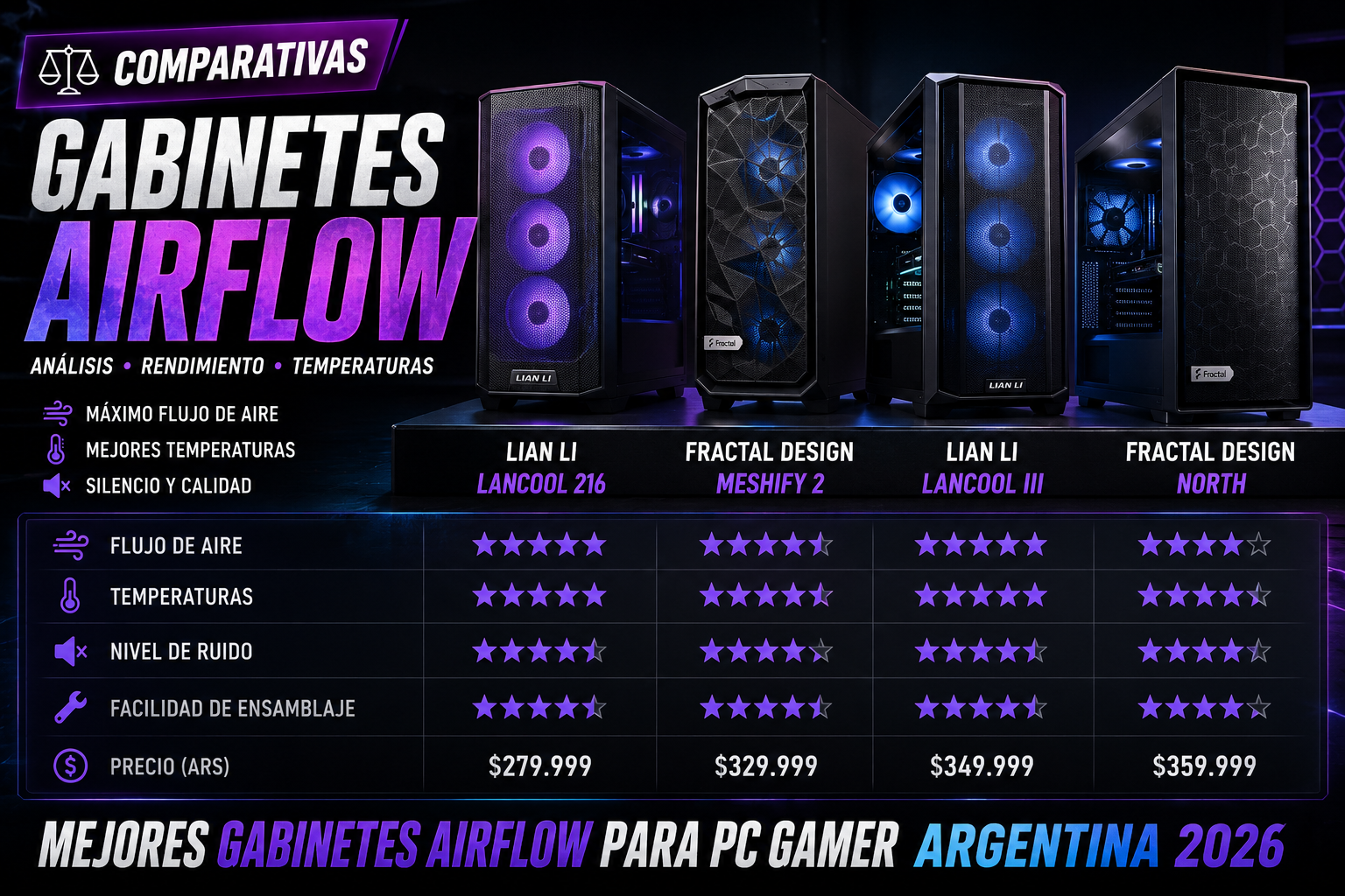 Mejores gabinetes con airflow para PC gamer en Argentina 2026: comparativa por precio